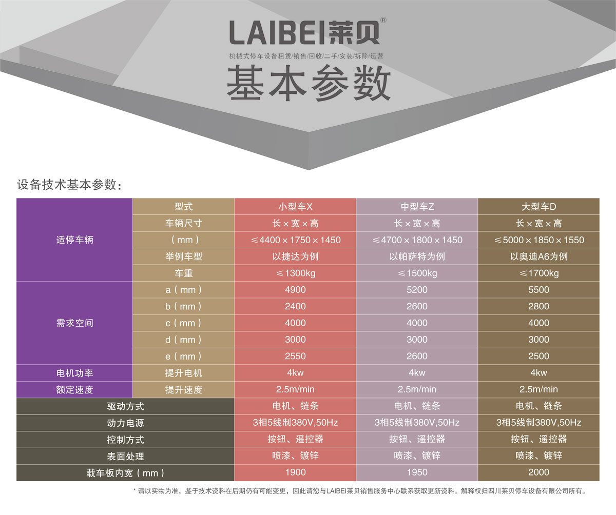 03PJS2D1地坑简易升降机械式蘑菇视频下载网址设备基本参数.jpg