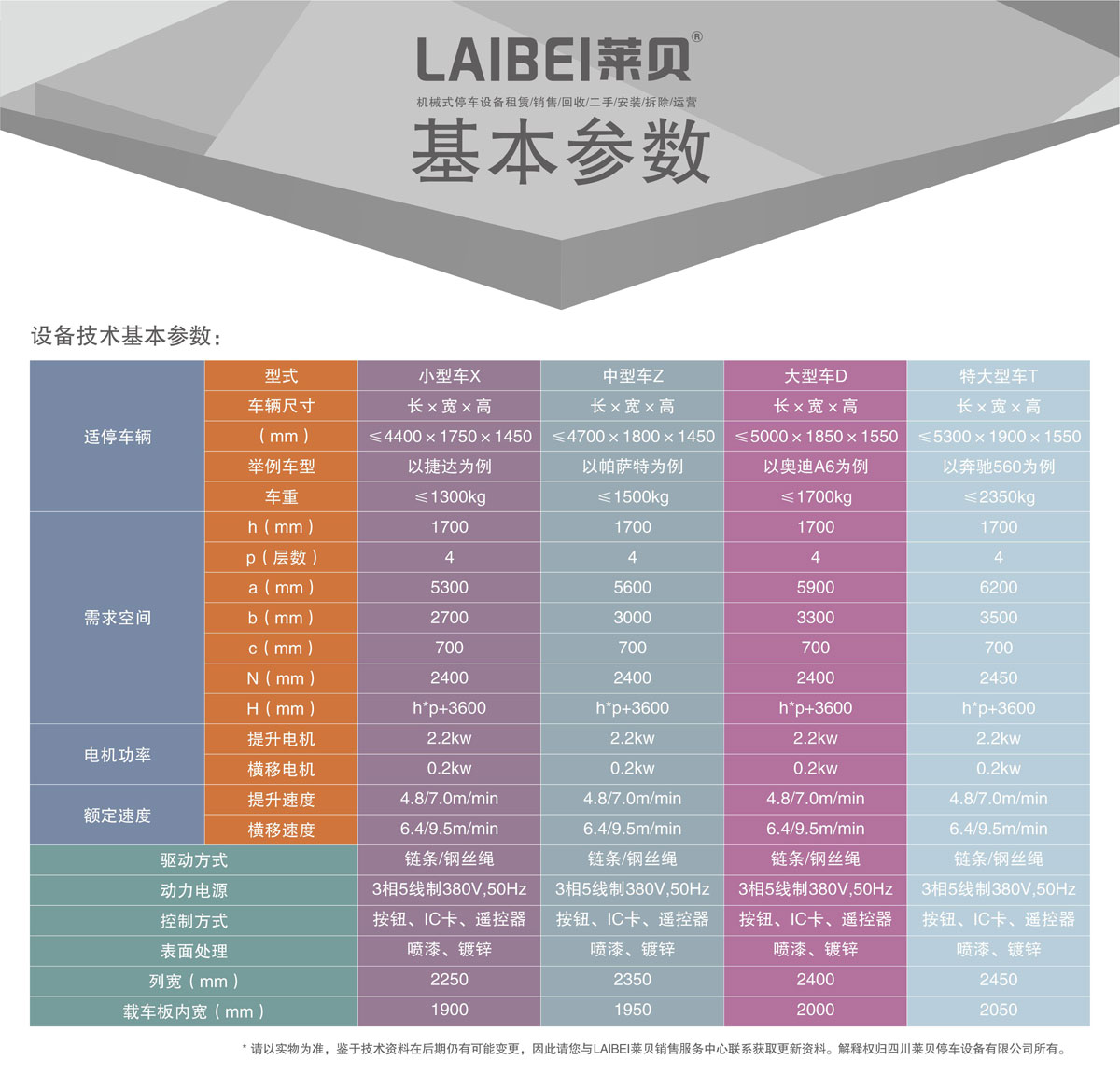 03负一正三地坑PSH4D1四层升降横移机械式蘑菇视频下载网址设备基本参数.jpg