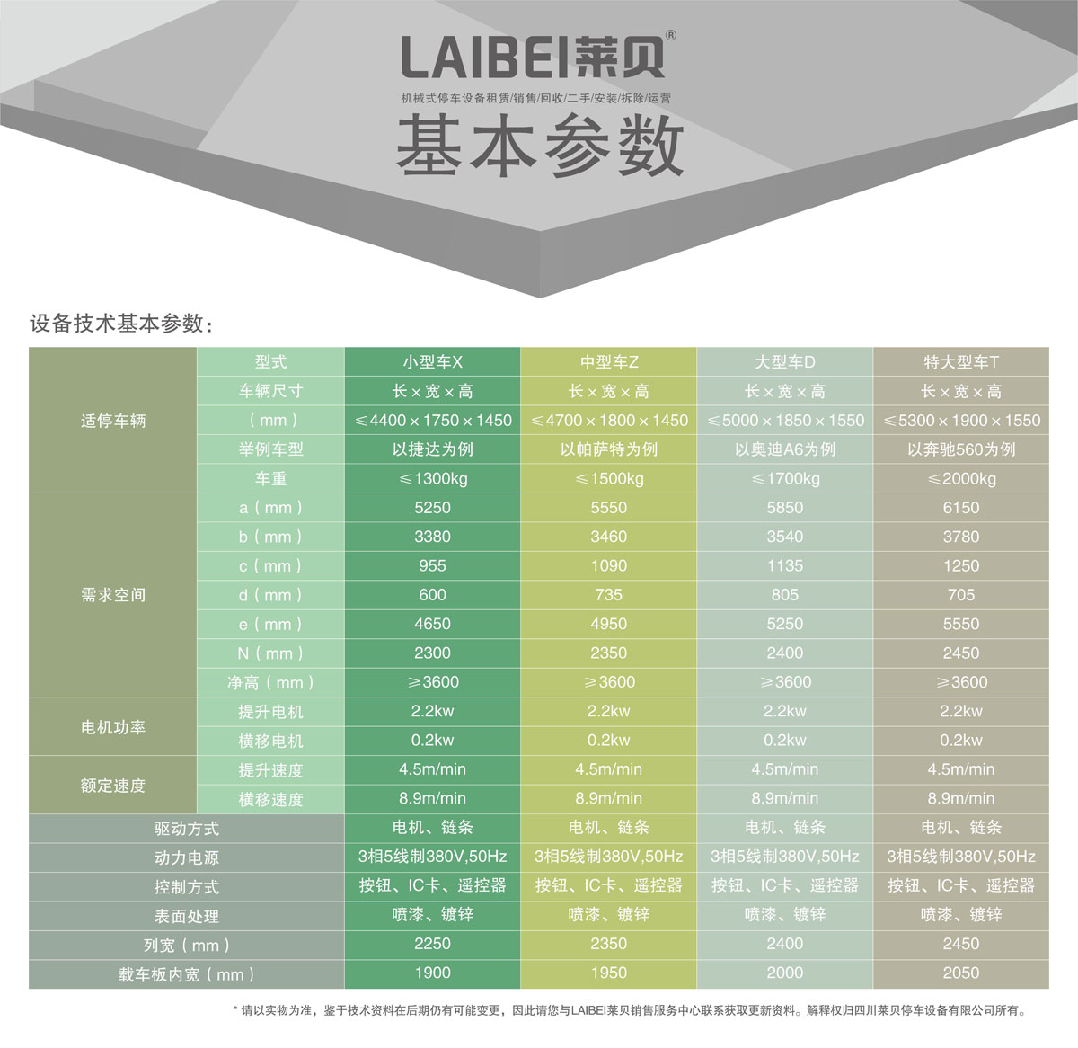 03PSH3三层升降横移机械式蘑菇视频下载网址设备基本参数.jpg