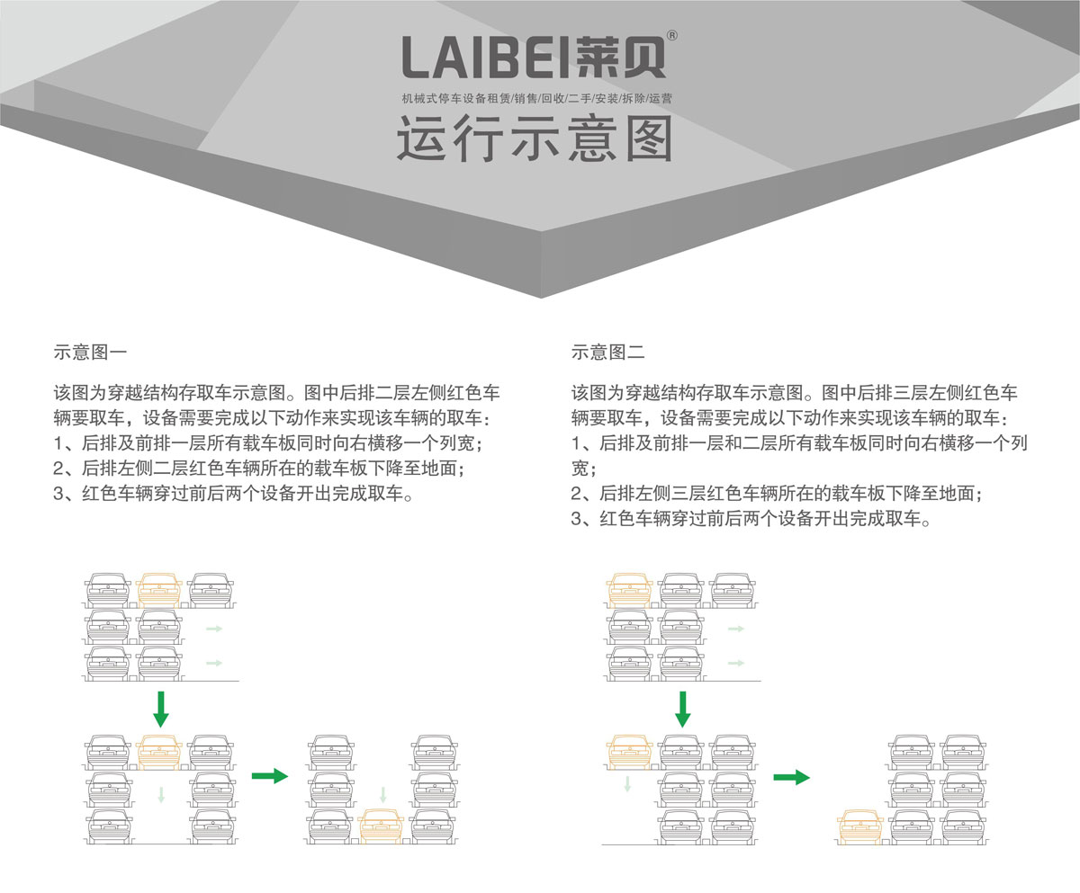 04PSH3三层升降横移机械式蘑菇视频下载网址设备运行示意图.jpg