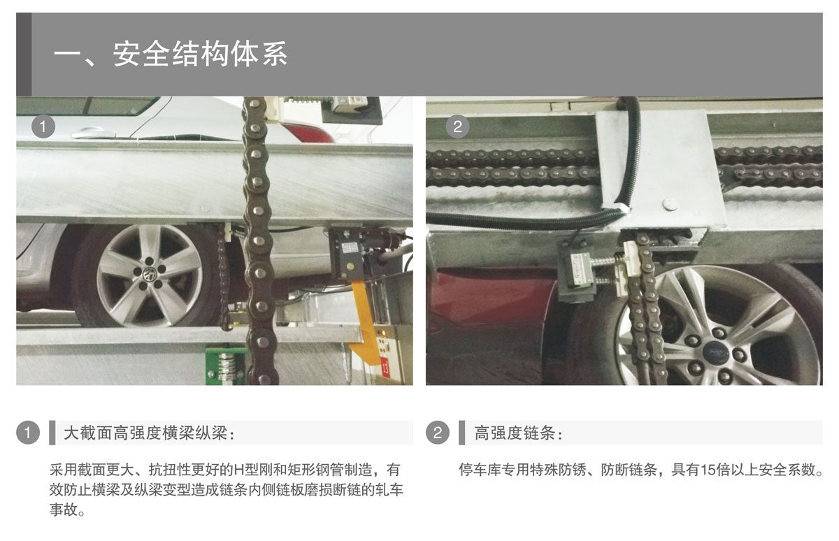 PSH升降横移机械式蘑菇视频下载网址设备安全结构体系.jpg