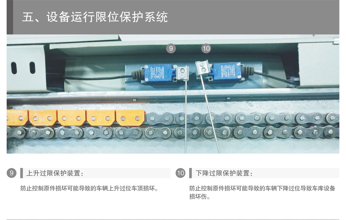 PSH升降横移机械式蘑菇视频下载网址设备运行限位保护.jpg