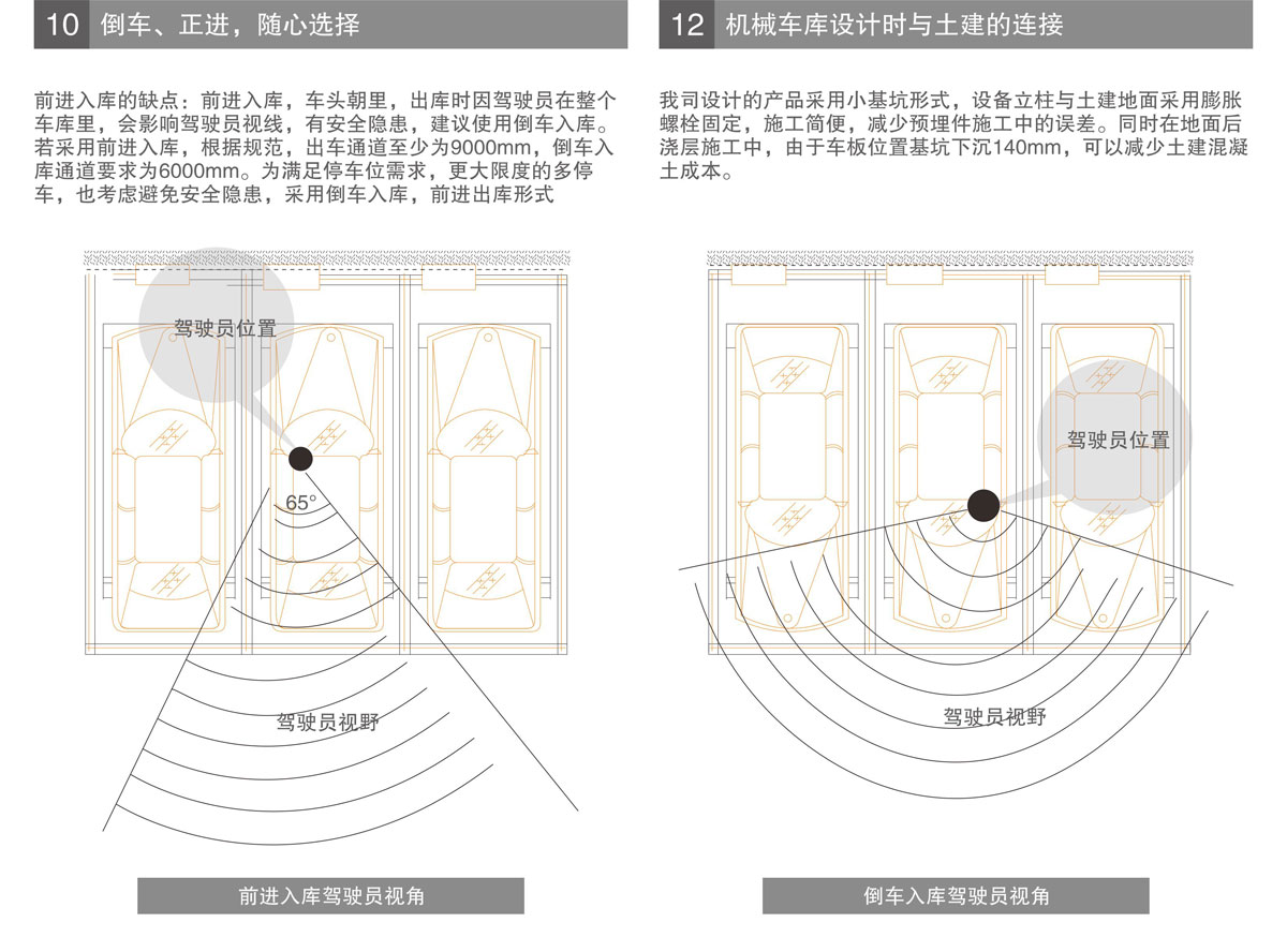 PSH升降横移机械式蘑菇视频下载网址设备进车倒车选择.jpg